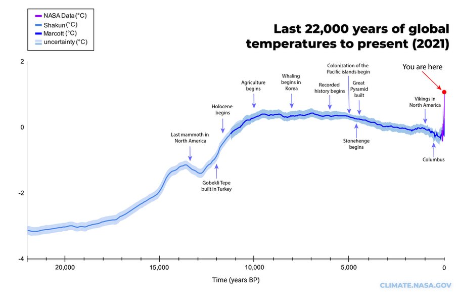 Zmiany klimatyczne - szersza perspektywa