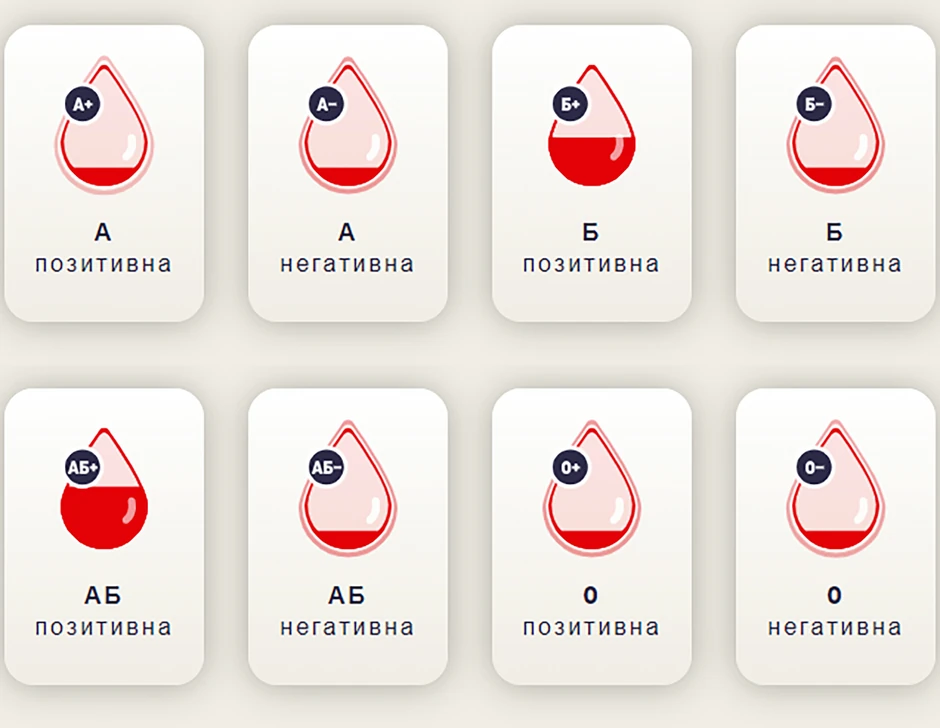 Zalihe krvi na minimumu za skoro sve krvne grupe