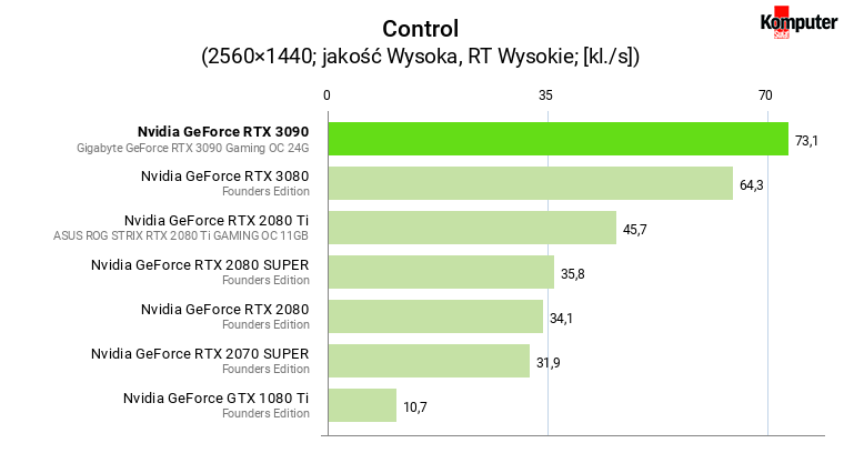 Nvidia GeForce RTX 3090 – Control RT WQHD