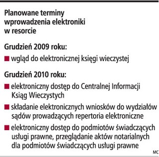 'Spółkę będzie można zarejestrować w ciągu 24 godzin'