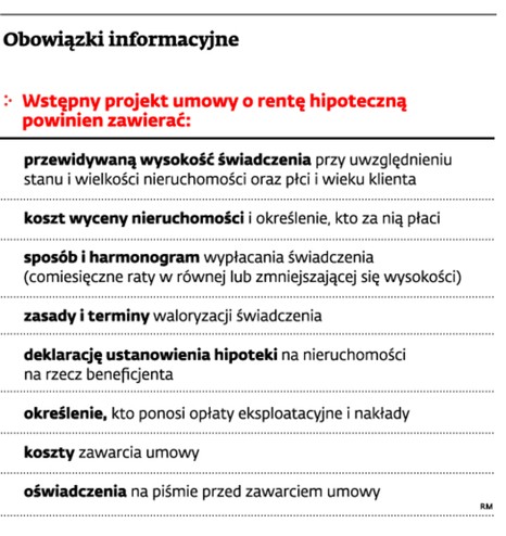 Obowiązki informacyjne