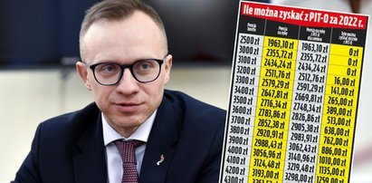 Ta nowa ulga w Polskim Ładzie cieszy się wielką popularnością seniorów. Naszpikowana jest jednak haczykami. Ile właściwie można zyskać dzięki PIT-0? [TABELA]