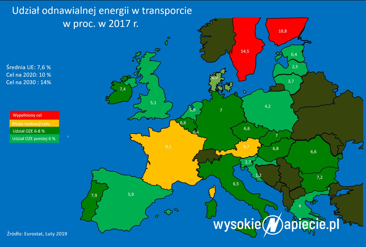 OZE w Europie