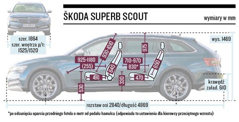 Skoda Superb Scout 2 0 Tdi Dsg 4x4 Kombi Na Kazda Pogode Test