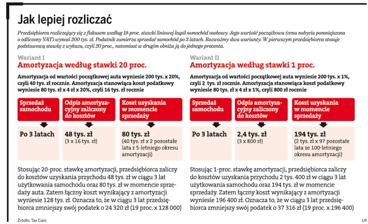 Jak lepiej rozliczać