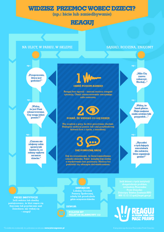 Widzisz przemoc wobec dziecka? Reaguj!
