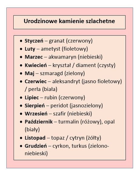 Tabela przedstawiająca urodzinowe kamienie szlachetne i ich barwy