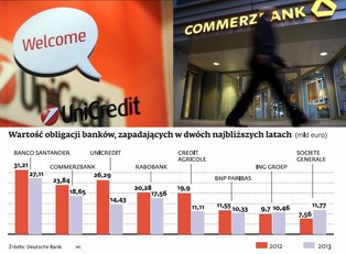 Gigantyczne zadłużenie przytłacza właścicieli polskich banków