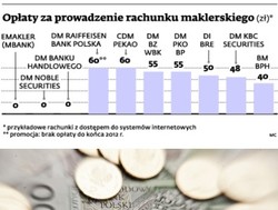 Ile kosztuje prowadzenie rachunku maklerskiego? Porównaj oferty