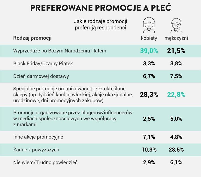 Infografika Black Friday