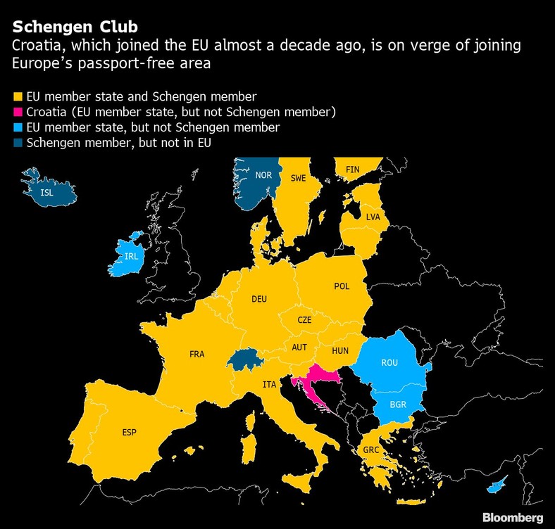 Członkowie UE i strefy Schengen (kolor żółty), członkowie UE znajdujący poza strefą Schengen (kolor jasnoniebieski) plus Chorwacja (kolor różowy), członkowie strefy Schengen spoza UE (kolor granatowy).