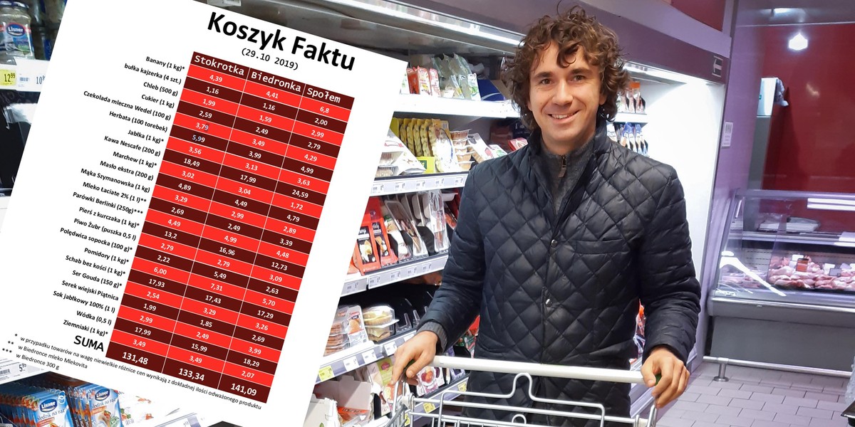 Koszyk Faktu