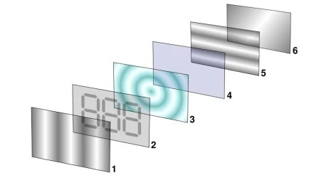 LCD technologia