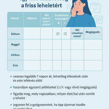 Szájszag-napló – egy hét tudatosság a friss leheletért