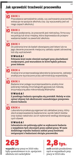 Pijany pracownik jak przestępca? Pracodawca może zażądać, aby pracownik zbadał się na trzeźwość