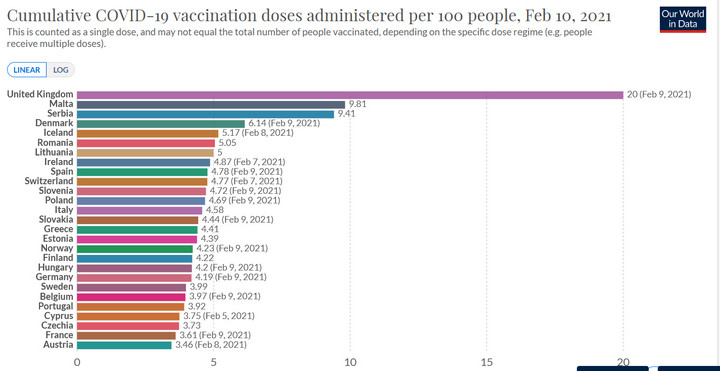 Liczba dawek szczepionki przeciw COVID-19 podanych na 100 osób, stan na 10 lutego 2021 r.