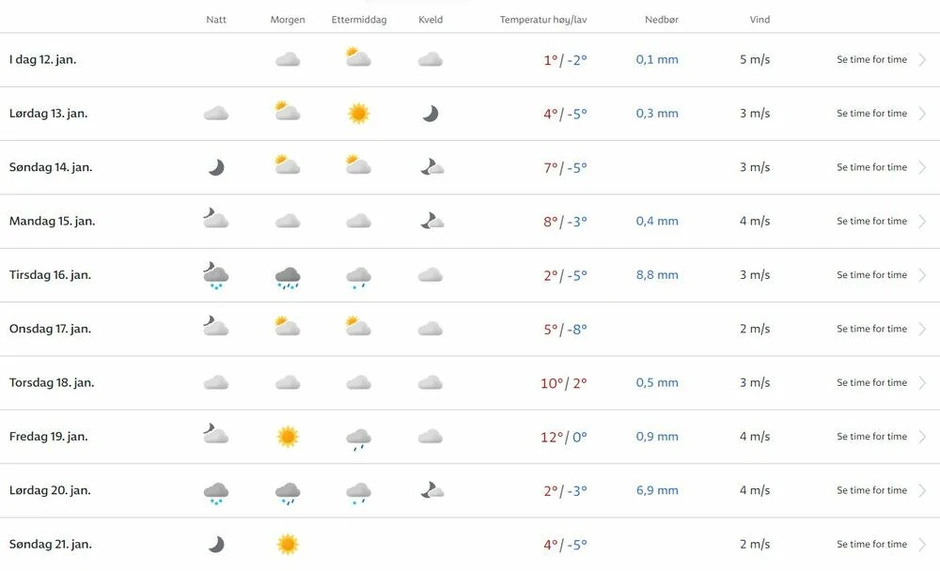 Norveška vremenska prognoza za Srbiju naredne nedelje