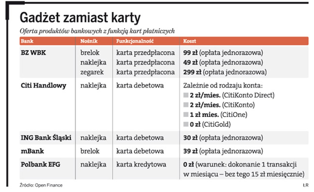 Gadżet zamiast karty