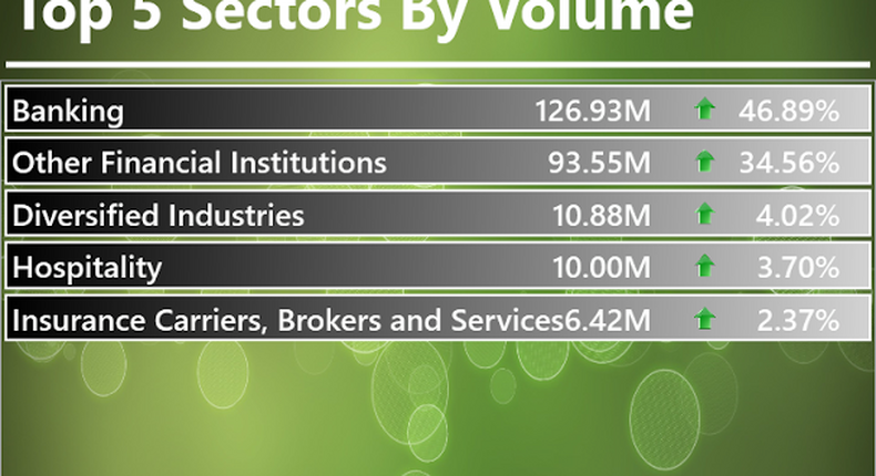 Infoware finance daily market wrap