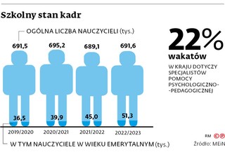 Szkolny stan kadr