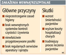 W szpitalach jest brudno i źle żywią