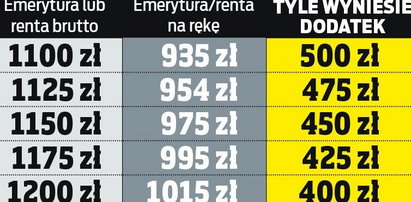 Nawet 500+ dla emerytów i rencistów. Zobacz, ile wyniosą wypłaty!