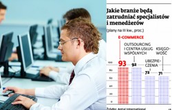 Polscy przedsiębiorcy chcą zatrudniać. Specjaliści i menedżerowie mają szansę na pracę