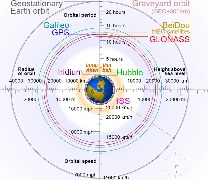 GNSS