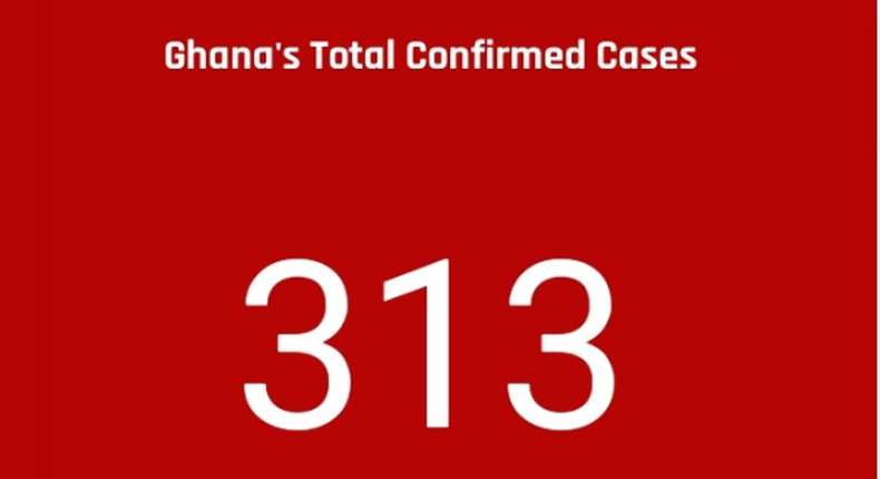 Ghana's case count