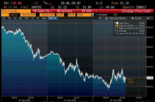 Ropa brent 5-7.01.2015