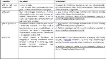 koronavírus, teszt, gyorsteszt