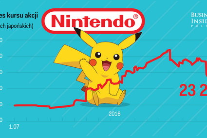 Nintendo jednym zdaniem strzeliło sobie w stopę. Akcje 17,7 proc. w dół