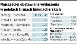 Najwięcej zarobią nielegalni bukmacherzy