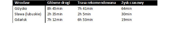 Alternatywne trasy dojazdu - Wrocław