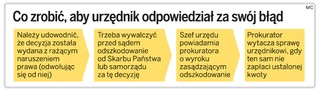 Za błędy urzędnik odda państwu nawet swoją roczną pensję