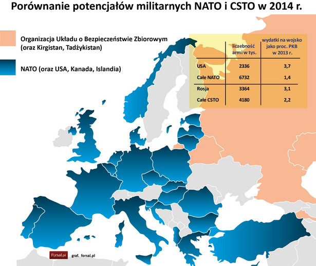 Zimna wojna - NATO i CSTO
