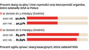 Rozstrzygnięcie sprawy podatkowej