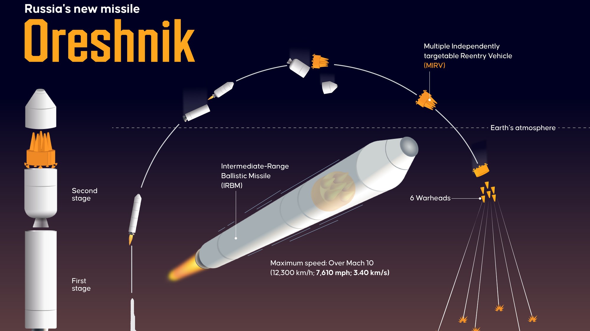 Raketa Orešnik