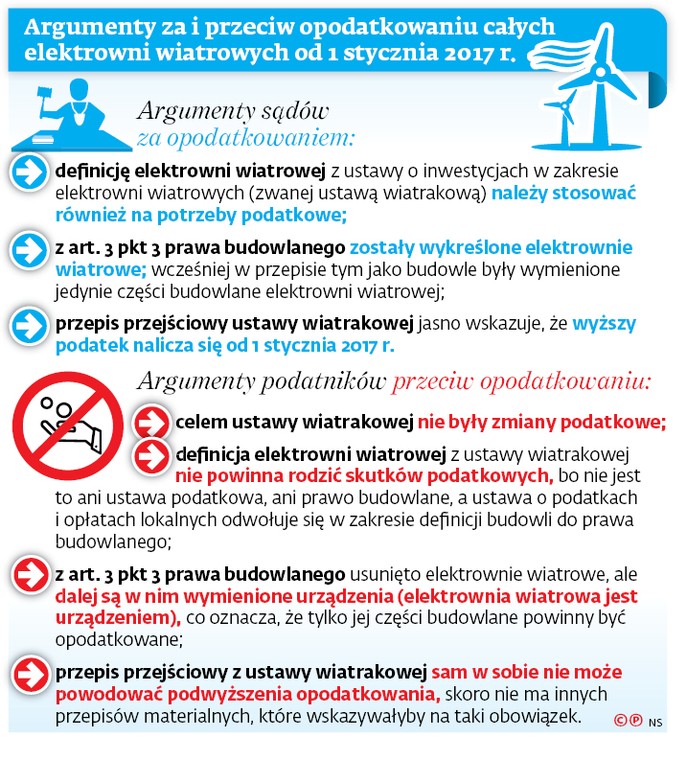 Argumenty za i przeciw opodatkowaniu całych elektrowni wiatrowych od 1 stycznia 2017r.