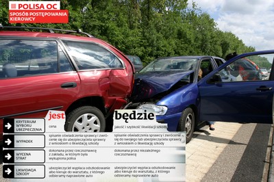 Polisy OC: Bardzo krótka ścieżka do likwidacji autoszkody