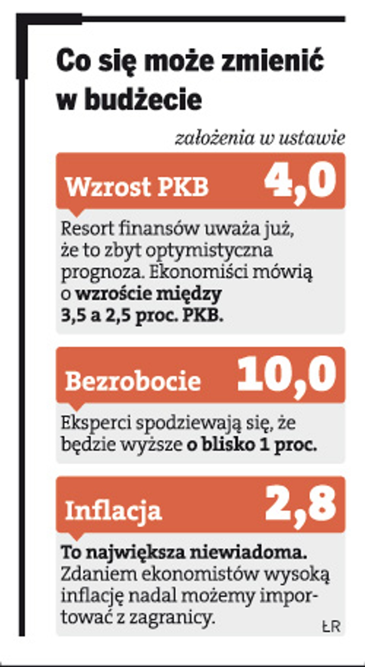 Co się może zmienić w budżecie