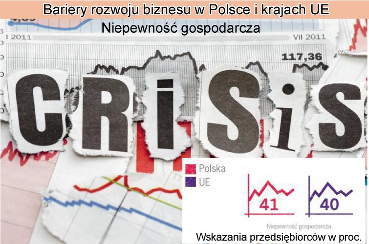W całej Unii Europejskiej największym ograniczeniem dla biznesu jest niepewność gospodarcza, na którą wskazało 40 proc. badanych.<br>
W Polsce problem ten znalazł się na drugim miejscu, choć wskazało na niego więcej ankietowanych - aż 41 proc.
