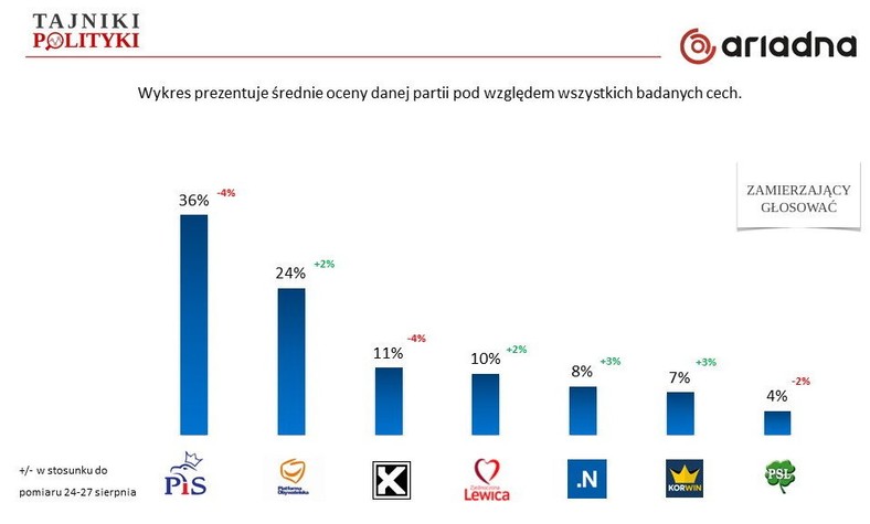 Siła wizerunku, fot. www.tajnikipolityki.pl