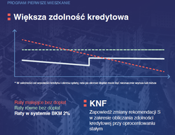 Będzie łatwiej o kredyt? Program "Pierwsze Mieszkanie" przyniesie ważne zmiany na rynku