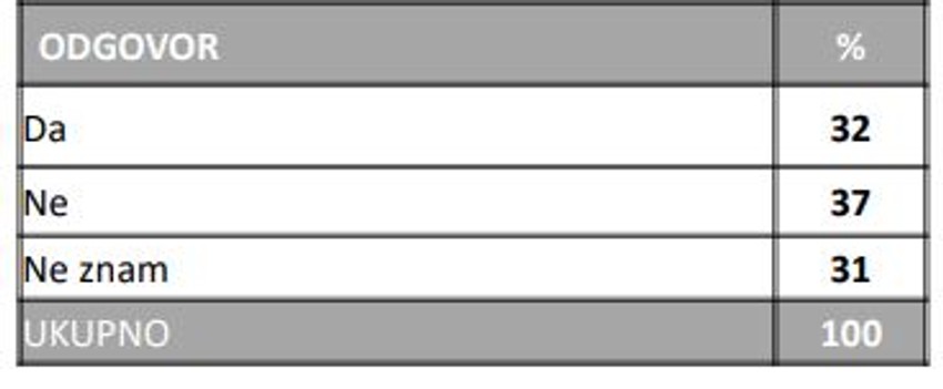 O raspisivanju vanrednih parlamentarnih izbora