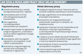 Firmy uzależniają premie pracowników od zysków