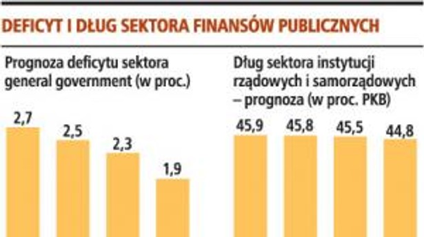 Deficyt długu sektora finansów publicznych