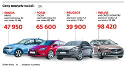 Producenci obniżają ceny nowych samochodów