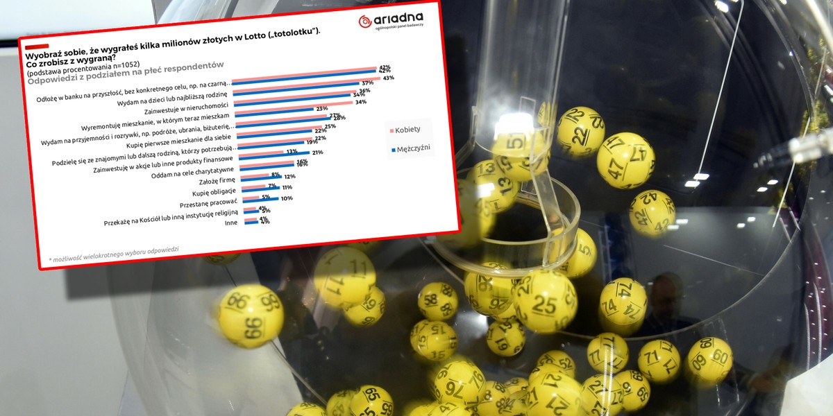 Interesujące jest zestawienie wyników przeprowadzonego badania z danymi na temat osób, którym zdarzyły się ogromne wygrane