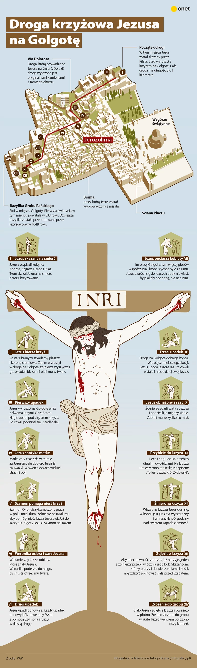 Droga Krzyżowa Jezusa - infografika